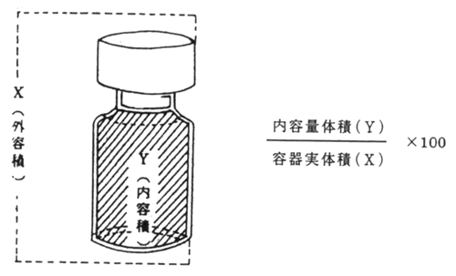 化粧品の適正包装規則　第4条　その他 1